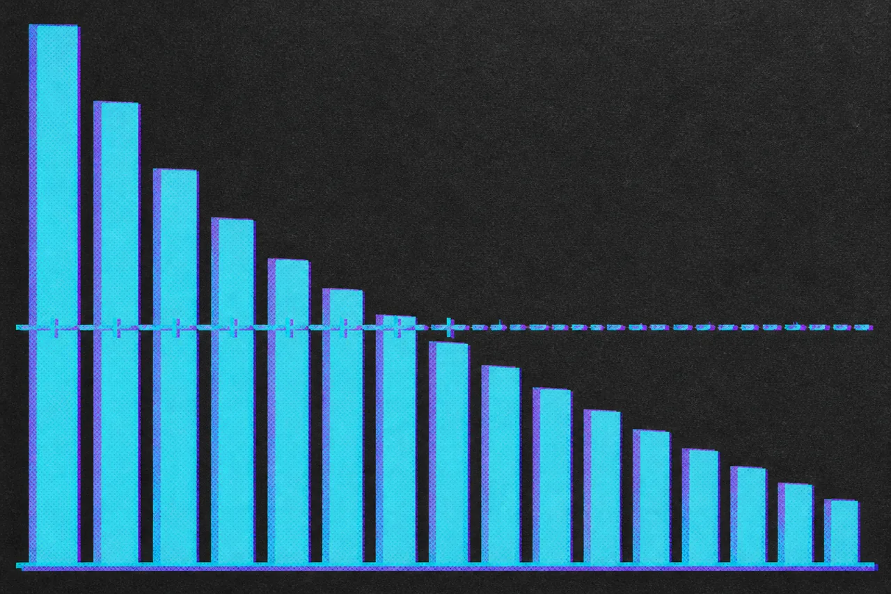 A row of upright bars each shorter than the last by the same proportion, crossed by a dashed horizontal rule at half the tallest bar's height.