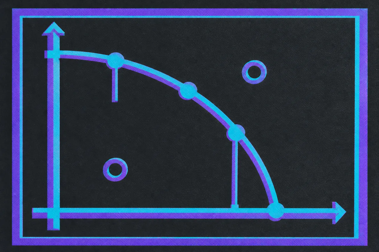 A concave arc sweeping between two axes in a framed quadrant, dots seated along it, two hollow dots off it, and short ticks dropped to the axes.