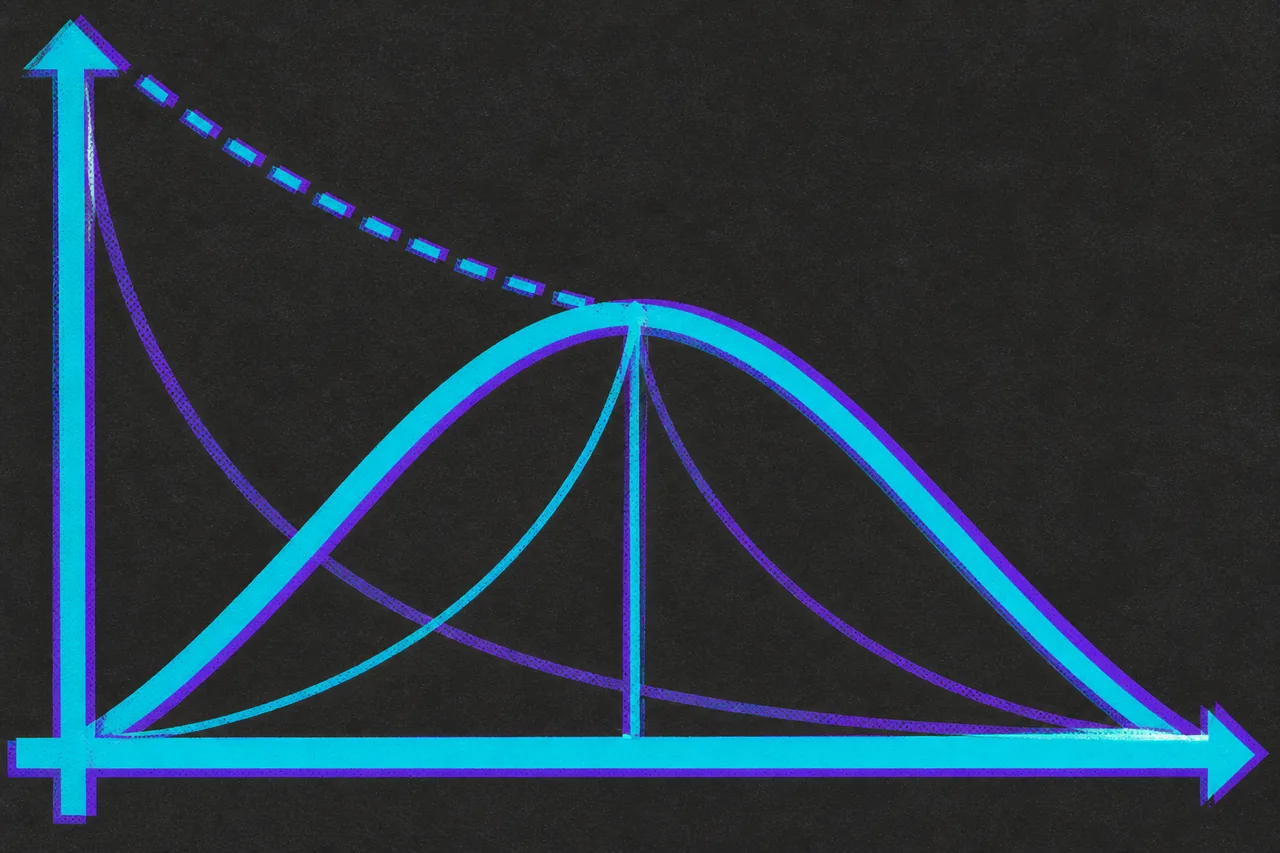 A rising curve and a falling curve with a heavier humped curve above them, a vertical line dropped from its peak, and a dashed decay curve through that peak.