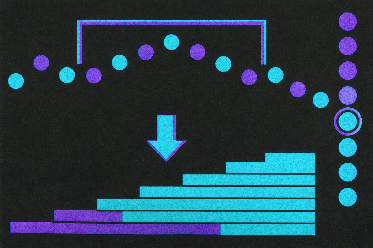 A row of dots with a bracket over seven of them, those seven restacked in sorted order with the middle one ringed, and a stepped line drawn below.