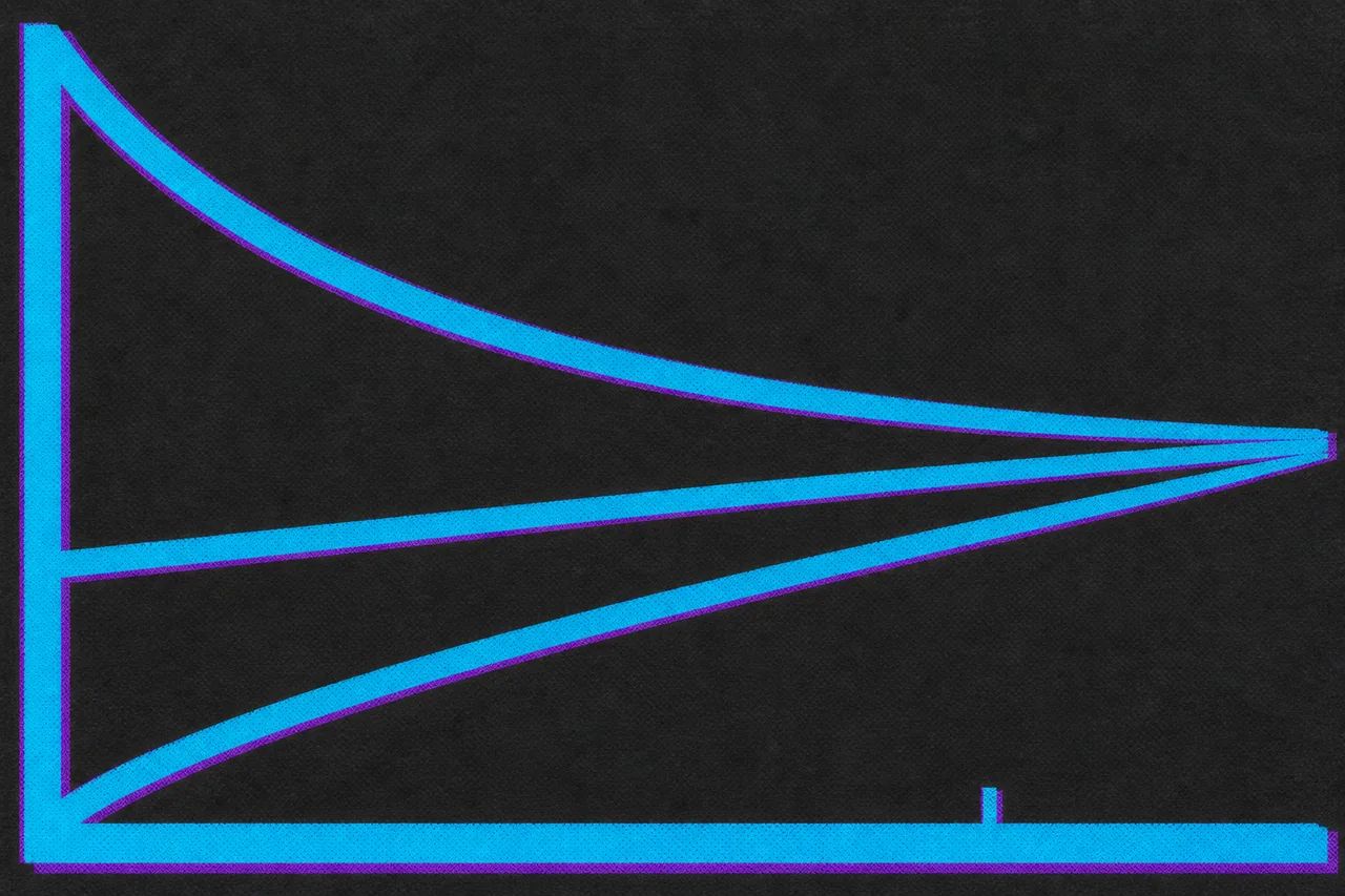 A gently rising line between two envelope curves that start wide and narrow to the right, with a tick where the lower envelope clears a horizontal rule.