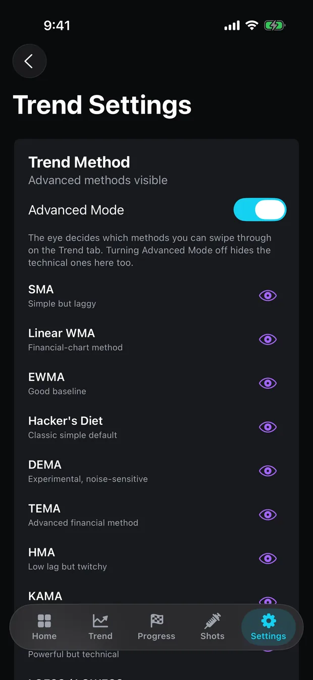 Trend Settings with Advanced Mode switched on, showing the full list of trend methods, each with an eye icon controlling whether it is visible